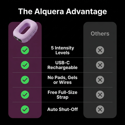 Alquerra™ Ease Ring — Stay Where You Are When Day 1 Starts