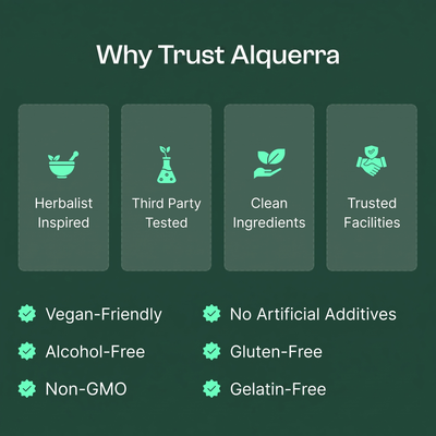 Alquerra® Lymphatic Drainage Gummies