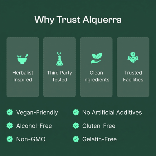 Alquerra® Lymphatic Drainage Gummies