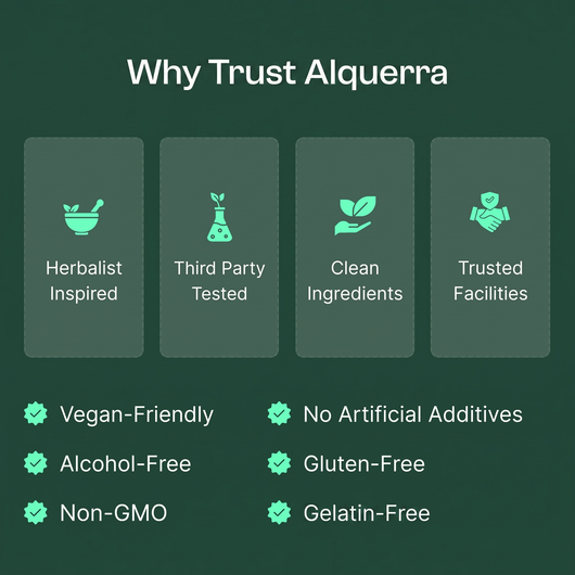 Alquerra® Lymphatic Drainage Gummies
