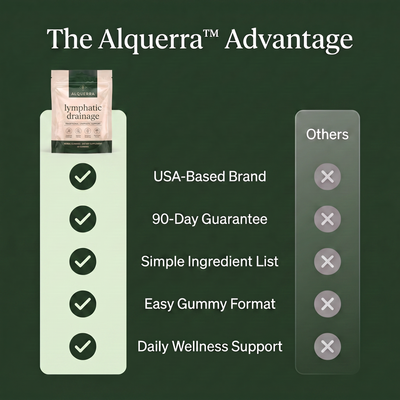 Alquerra® Lymphatic Drainage Gummies