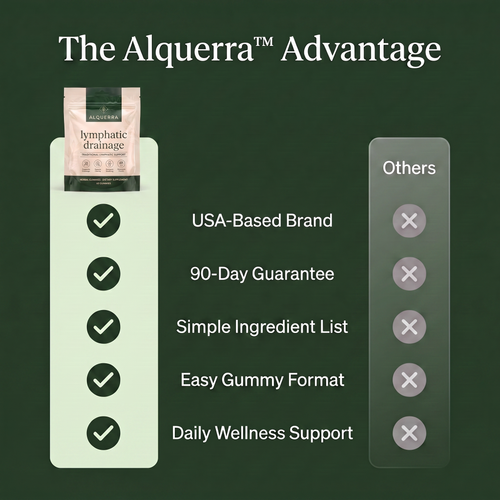 Alquerra® Lymphatic Drainage Gummies